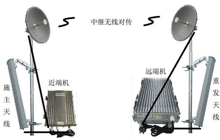 永泰智能无线拉远移频中继直放站近端机远端机
